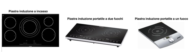 Dai fornelli a gas al piano a induzione: le buone ragioni di chi ha fatto  il salto » Energia Rinnovabile ènostra